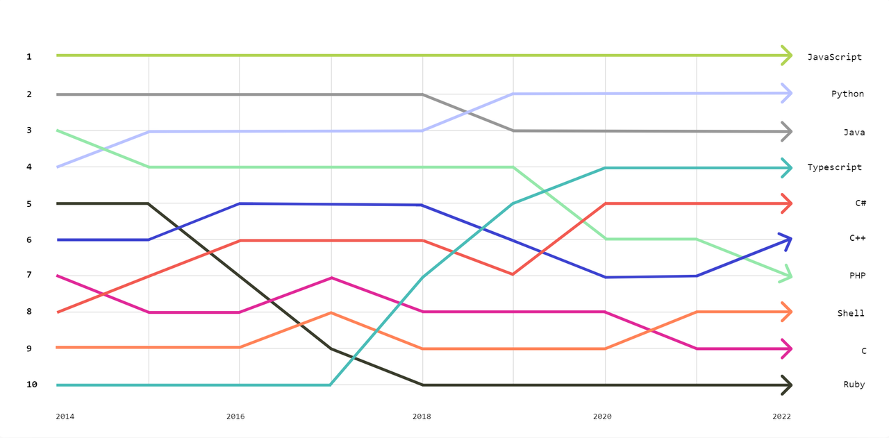 Octoverse rank.PNG