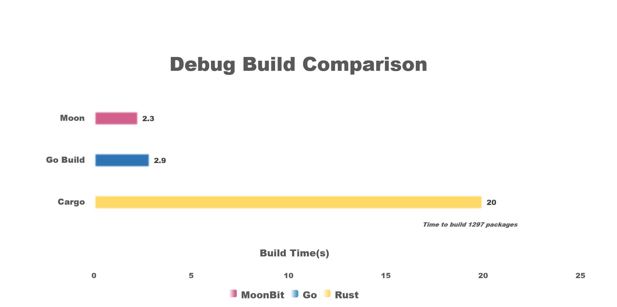 debug