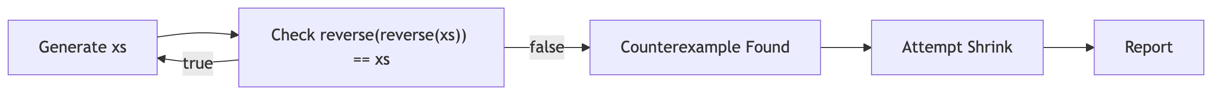 test-flow