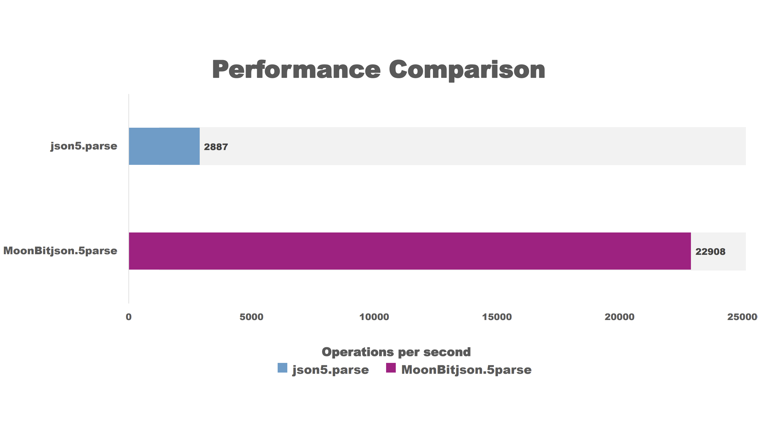 json5_comp.png