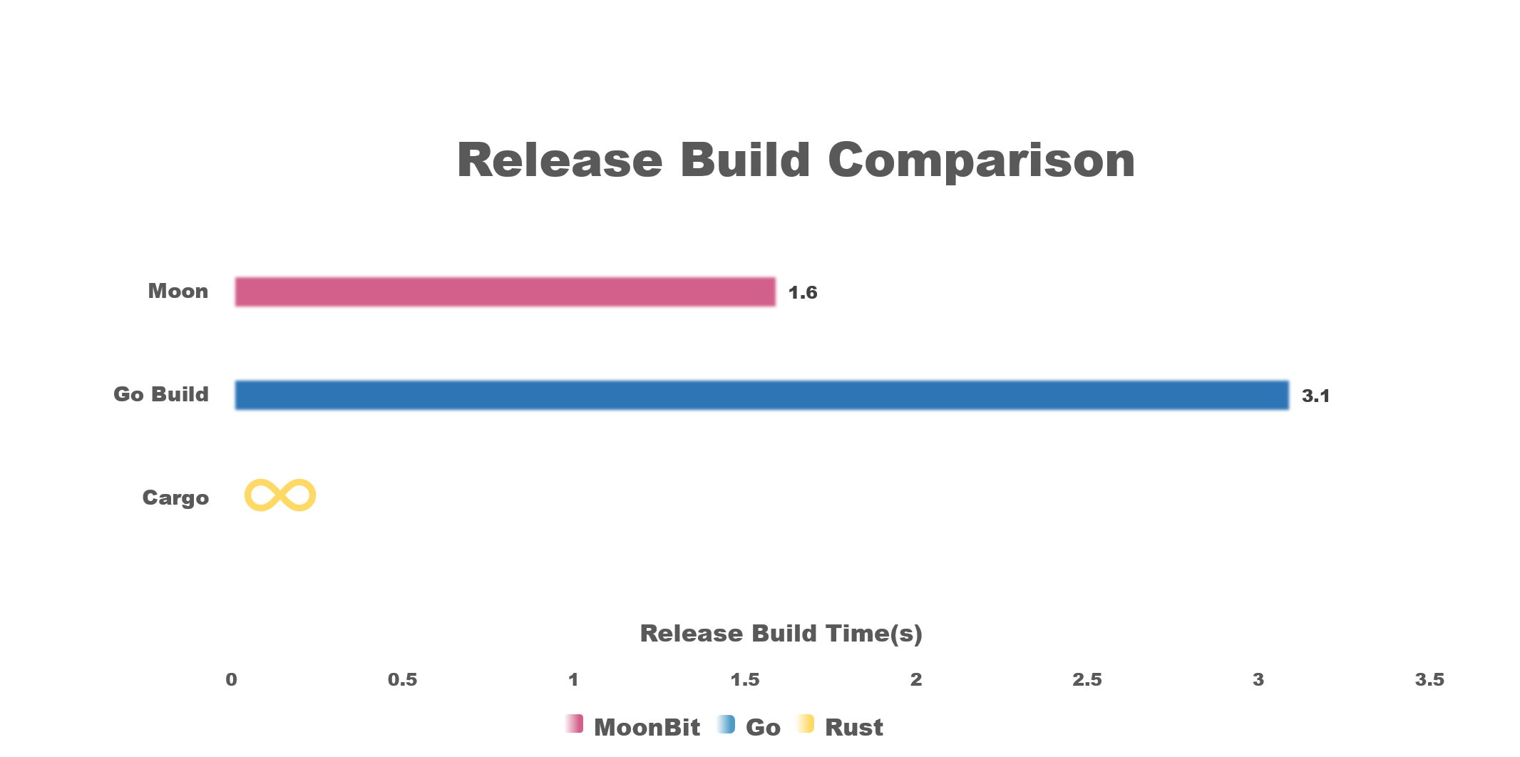 release